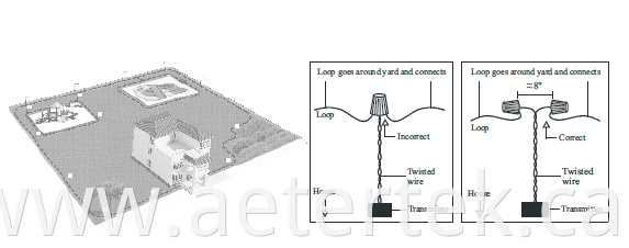 Dog Pet Containment Training Fence Wire